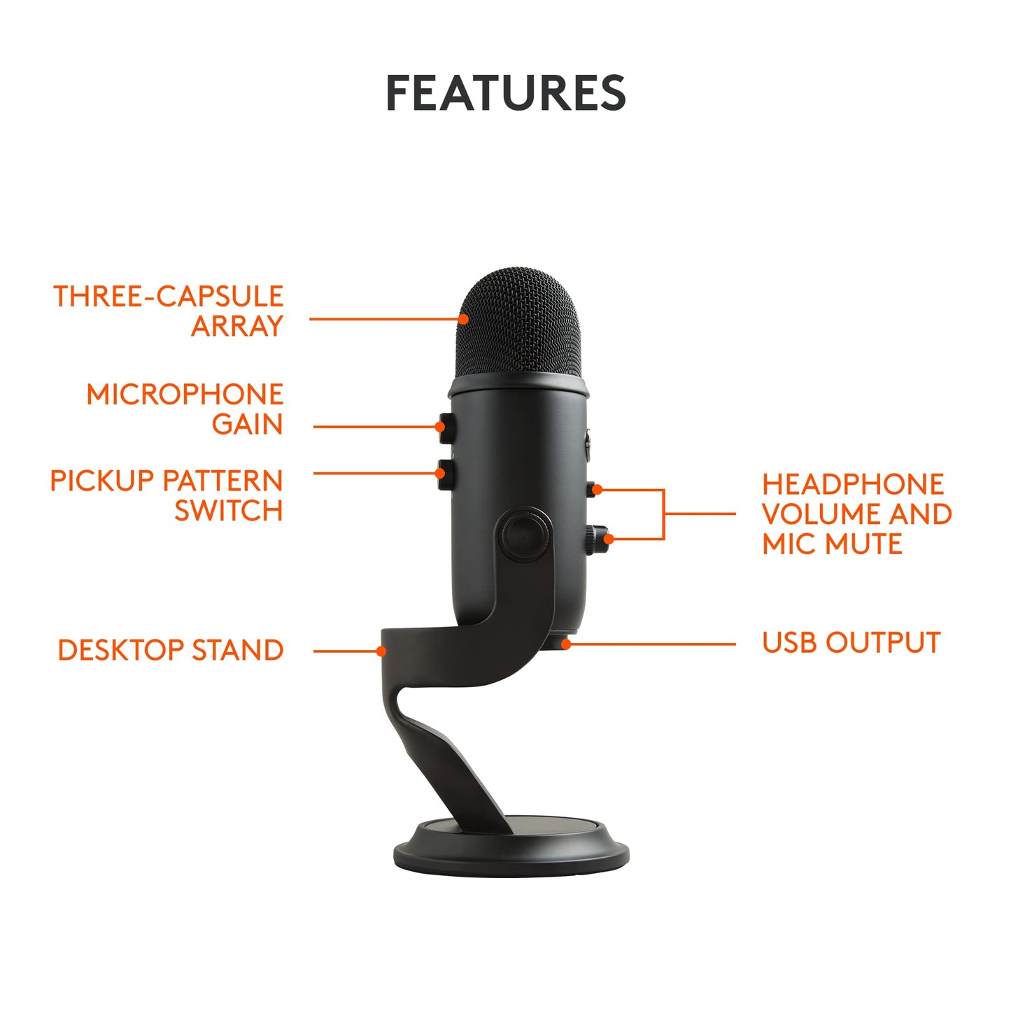 Logitech Creators Blue Yeti USB Microphone for PC, Mac, Gaming, Recording, Streaming, Podcasting, Studio and Computer Condenser Mic with Blue VO!CE effects, 4 Pickup Patterns, Plug and Play - Blackout