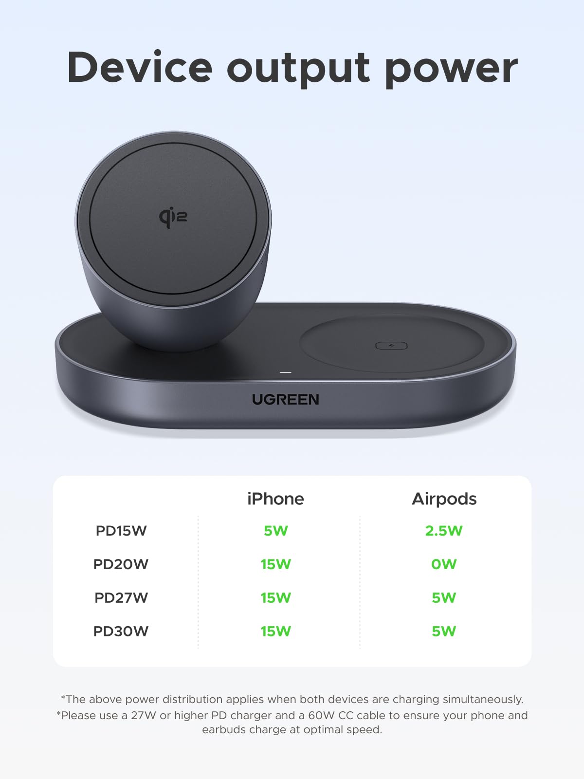 UGREEN Qi2 15W Wireless Charger 2-in-1, MagSafe Compatible Fast Charging Stand for iPhone 17 16 15 14 13 12 Series and AirPods, Fixed Viewing Angle, Compact Desktop Charging Station