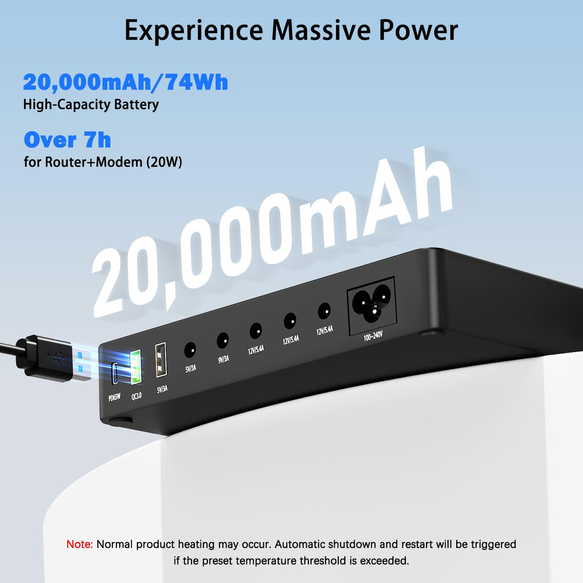 13PCS Mini UPS Battery Backup Power Supply 20000mAh/74Wh Lithium, PD65W & QC3.0 DC UPS Battery Backup & Surge Protector for Compute,Uninterruptible Power Supply for WiFi Router Phone Camera
