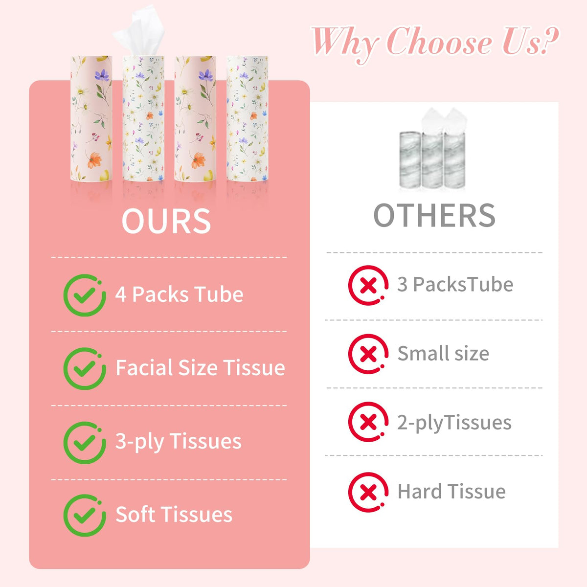 4 Pack Pink Wild Floral Car Tissue Holder with 3-Ply Facial Tissues - Round Cylinder Tissues Fits Car Cup Holder, Travel Tissues Bulk (200 Sheets 7.1x7.1") - Cute Sister Mother's Day Birtyday Gifts