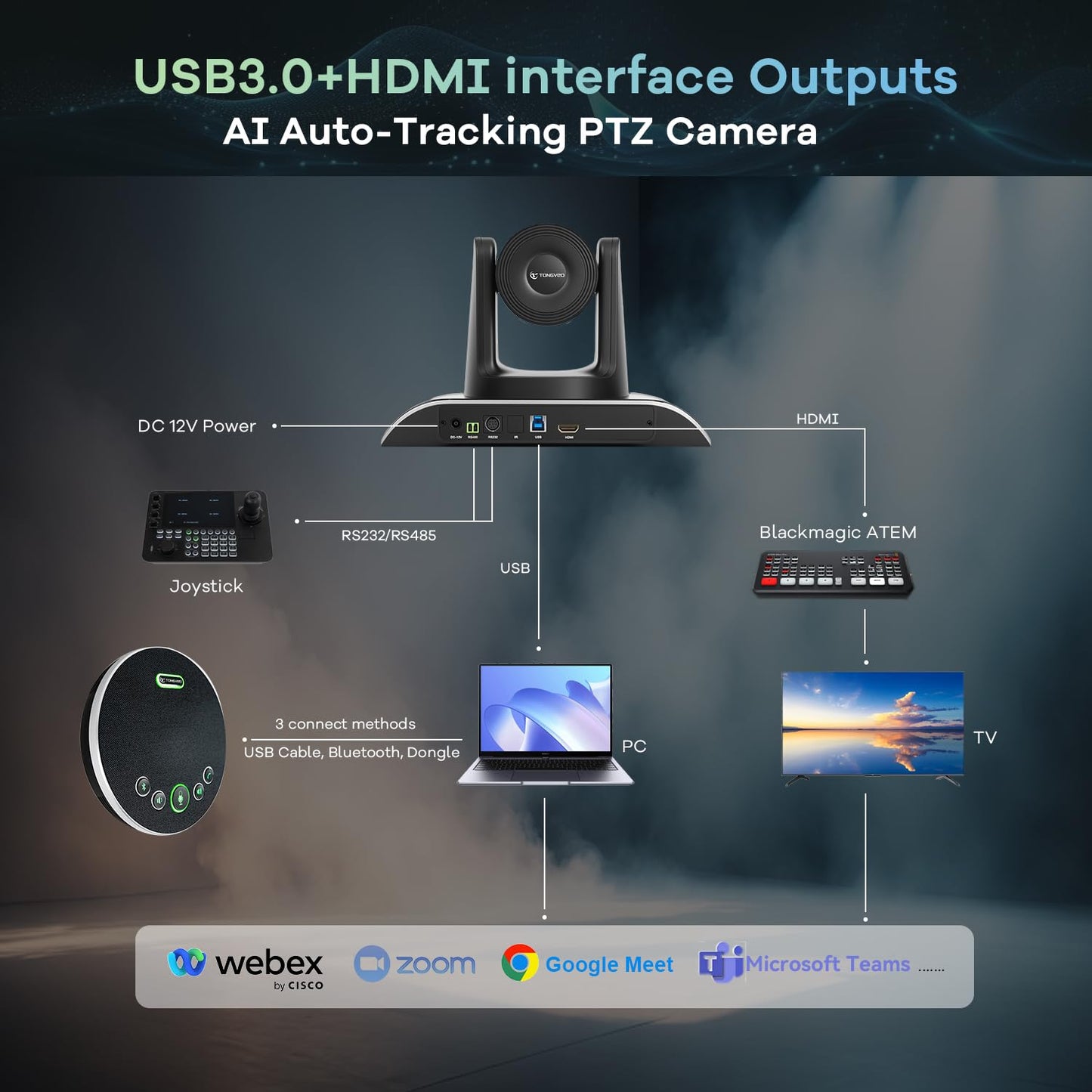 TONGVEO All-in-One Conference Room Video Camera System Al Auto-Tracking HD1080P 60fps 3X Optical Zoom USB3.0 HDMI PTZ Camera and Bluetooth Conference Speakerphone with Microphones