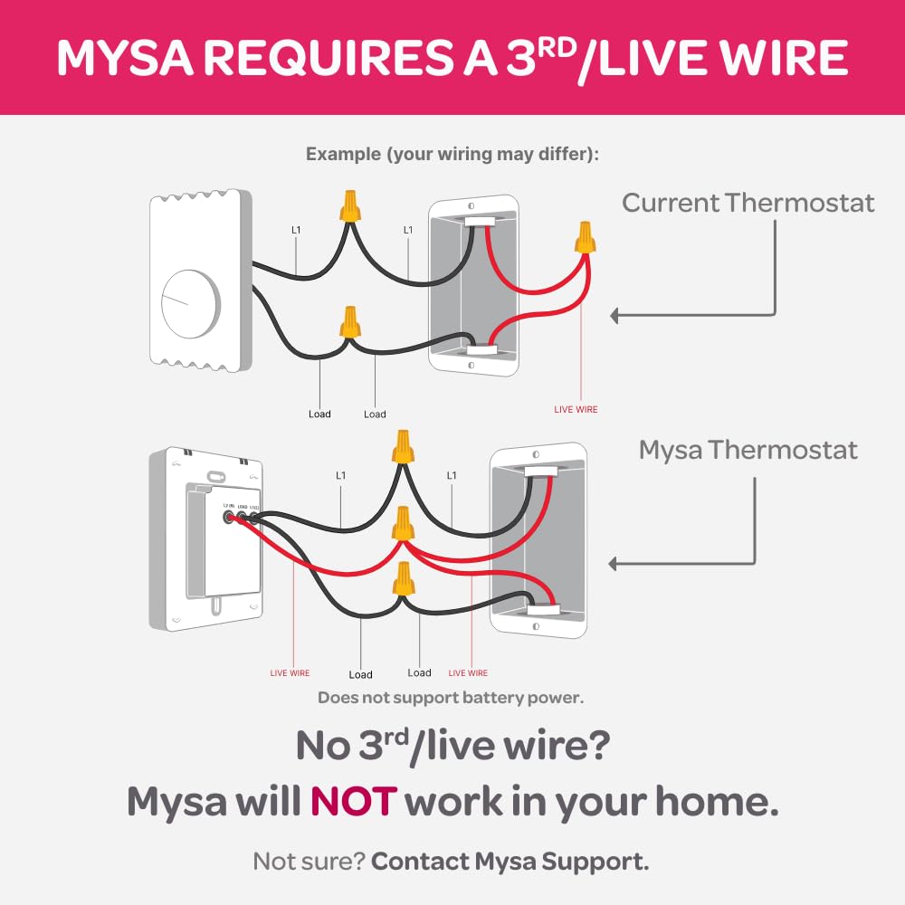 Mysa Smart Thermostat LITE for Electric Baseboard Heater | 120V/240V | 7-Day Scheduling | HomeKit, Alexa, Google | Wi-Fi Programmable | App Control | Save Up to 26% on Heating Costs