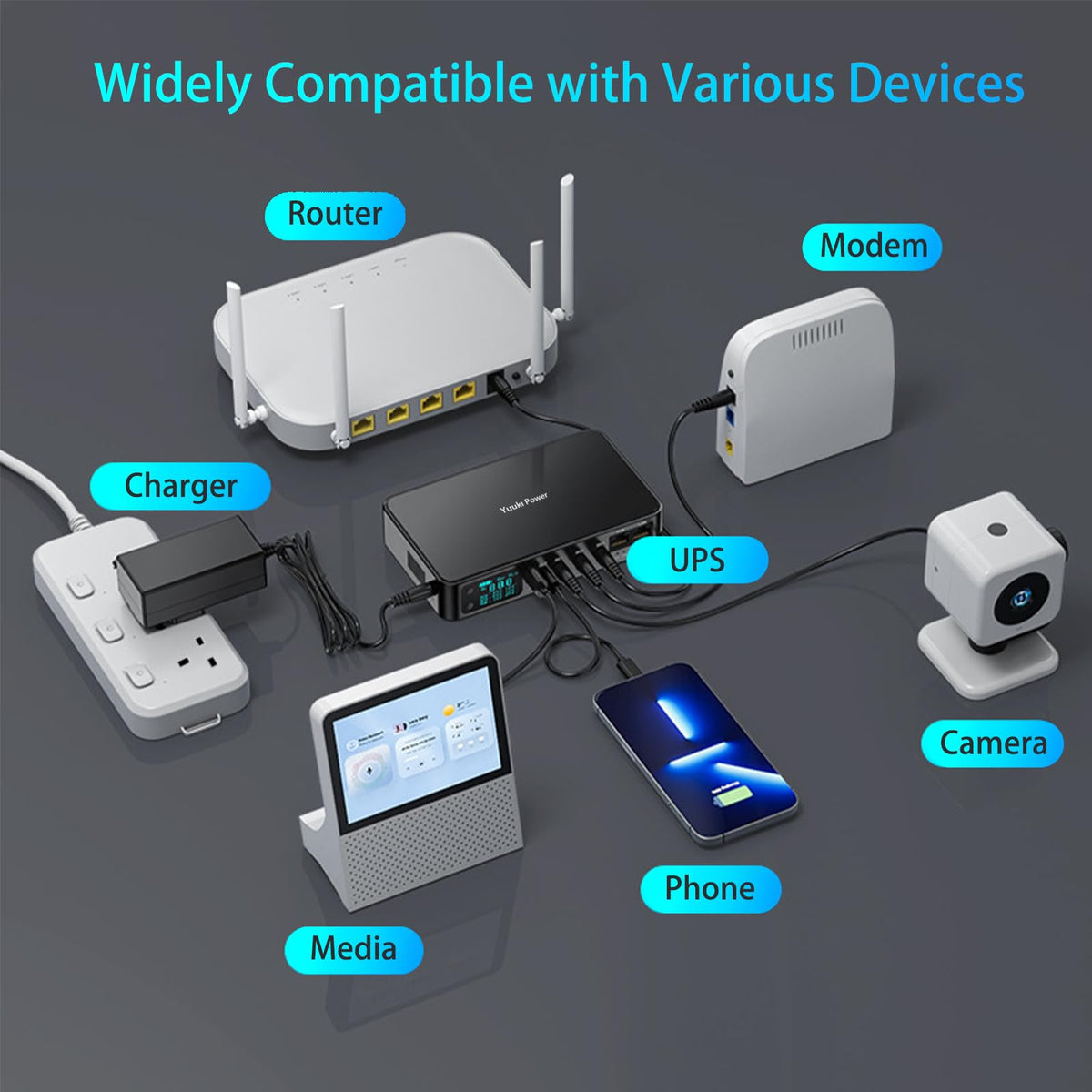 Yuuki Power Battery Backup for Router CCTV 18000mAh(56Wh) 12V⎓2A DC UPS 9V⎓2A, Mini UPS USB 5V/3.6A