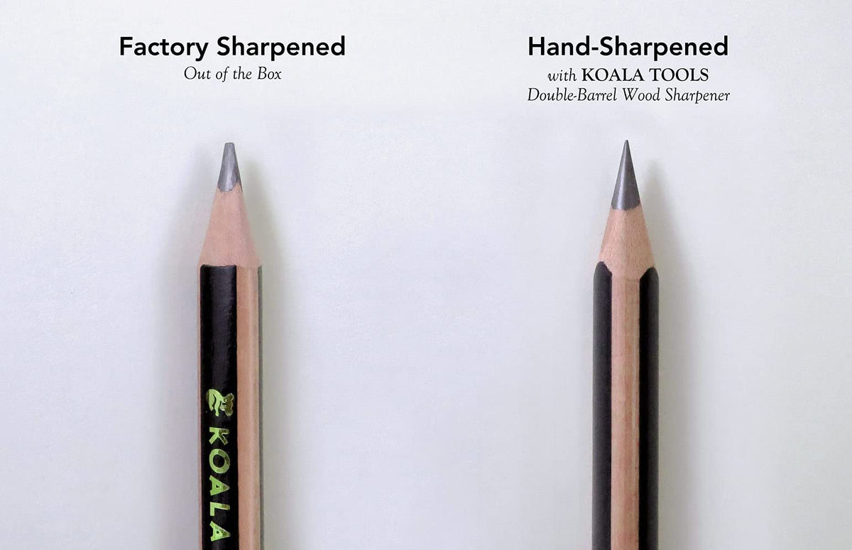 KOALA TOOLS | Bear Claw Pencils 1-Pack (6 Pencils) - Fat, Thick, Triangular Grip, Extra-Fat 4B Graphite Core with Eraser - Suitable for Kids, Art, Drawing, Drafting, Sketching & Shading
