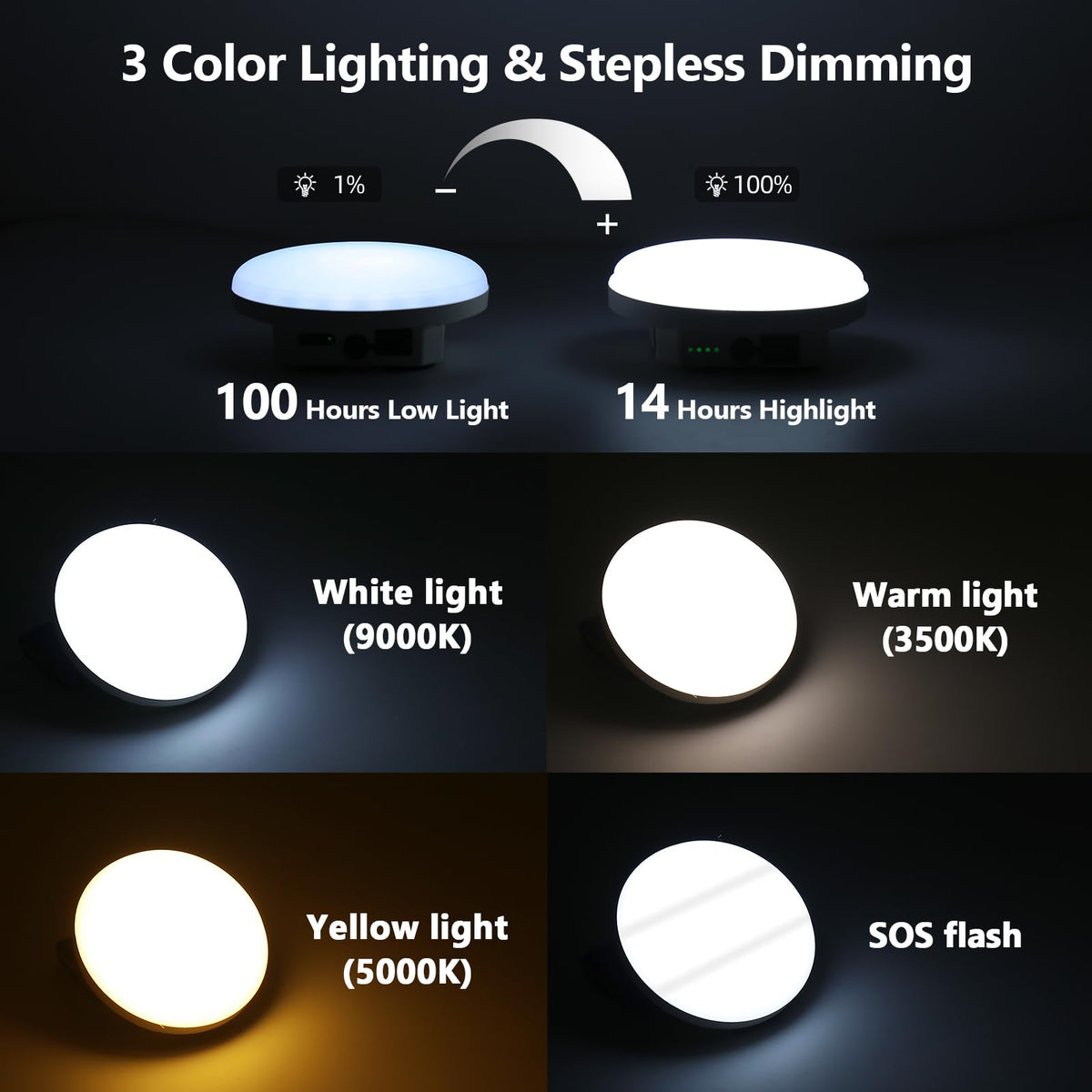 10000mAh Rechargeable Hanging Tent Light with Magnet, 30W 4000LM LED 3 Color Lighting Modes (Remote) Camping Lantern, Portable IPX5 Waterproof LED Flashlight for Emergency & Gift