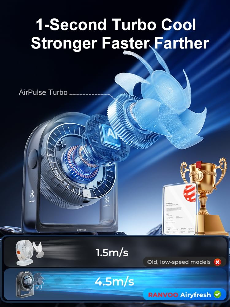 2026 New Desk Fan, Quiet Air Circulator Mini Fan for Bedroom, Portable Smart Display USB Fan, 4 Speeds Strong Airflow, 120°Tilt, Small Desktop Table Fans For Office Bedside Room, Translucent Black