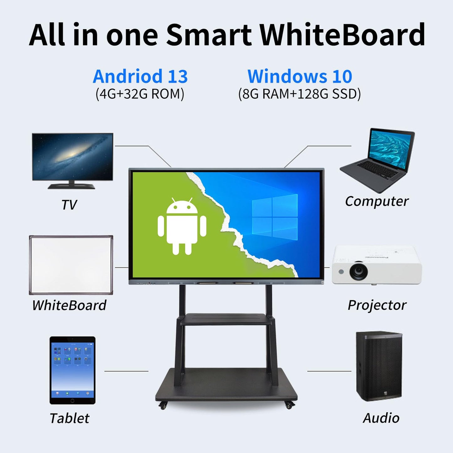 55'' Smart Board, 4K UHD Electronic Whiteboard with Dual OS, Multi-Touch Screen Interactive Digital Whiteboard for Home Office Classroom Presentation, Writing, Meeting - Includes Wall Mount