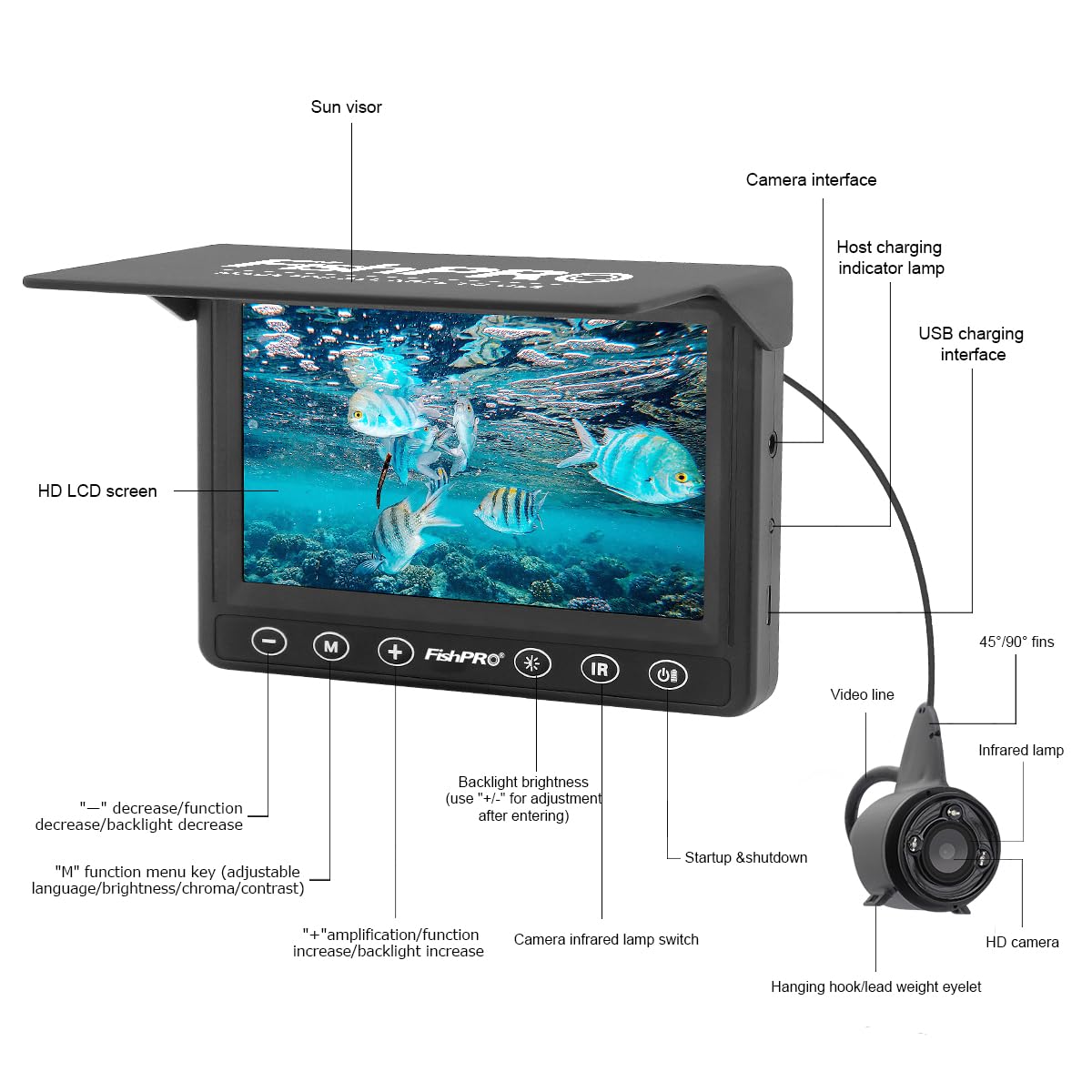 [FishPRO® 2026 Upgrade] Underwater Fishing Camera 4.3'' HD 1000 TVL, Pocket Ice Fishing Camera Underwater for Fish, Portable Fish Finder w/LCD Monitor, IR+LED for Ice Lake Sea Boat Kayak Fishing