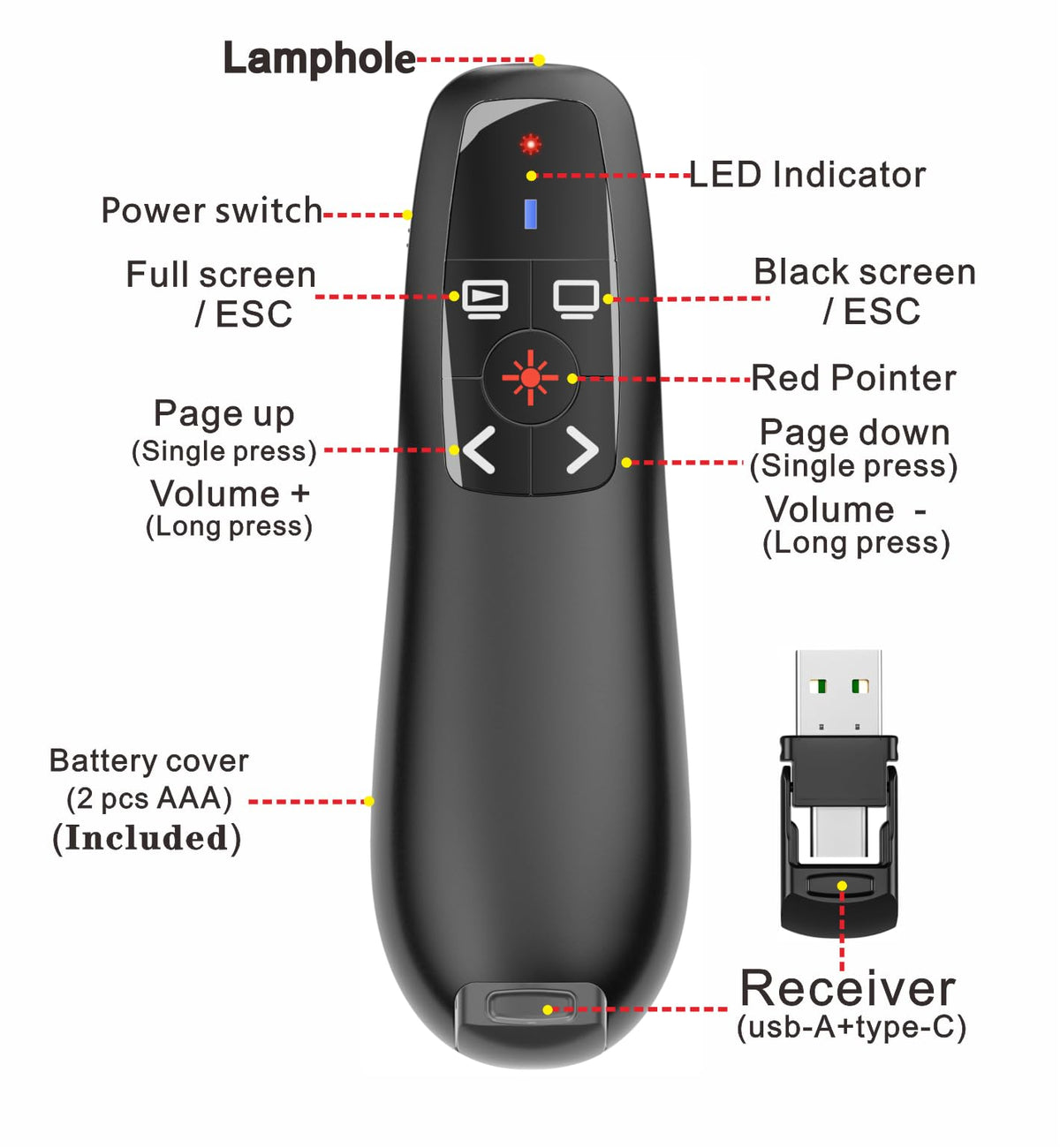Presentation Clicker with Case Storage, Wireless Presenter Remotes with USB-A&C Receiver,Suitable for Both Desktop Computers and laptops, Mac Keynote,Including Batteries and Storage Bag,LBBYDDLL