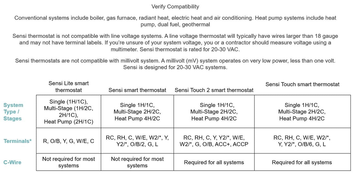 Emerson Sensi Touch Wi-Fi Smart Thermostat with Touchscreen Color Display, Works with Alexa, Energy Star Certified, C-wire Required, ST75 Black 5.625" x 3.4" x 1.17"