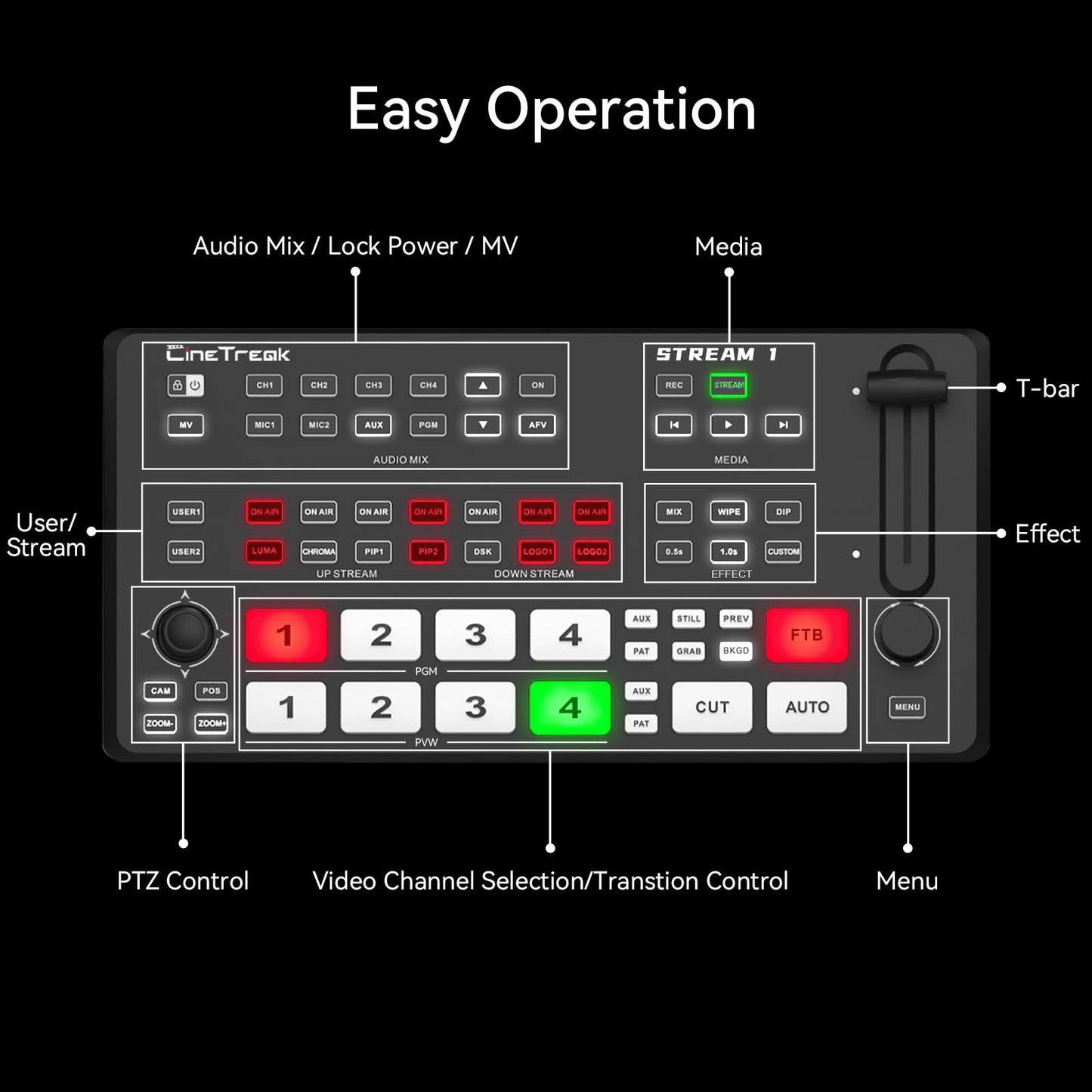 CINETREAK Stream 1 Live Streaming Switcher 4 HDMI & AUX Inputs, PTZ Control Dual RTMP Streaming Chroma/Luma Key Recording & Playback and Landscape & Portrait Livestreaming（NDI Updatable）