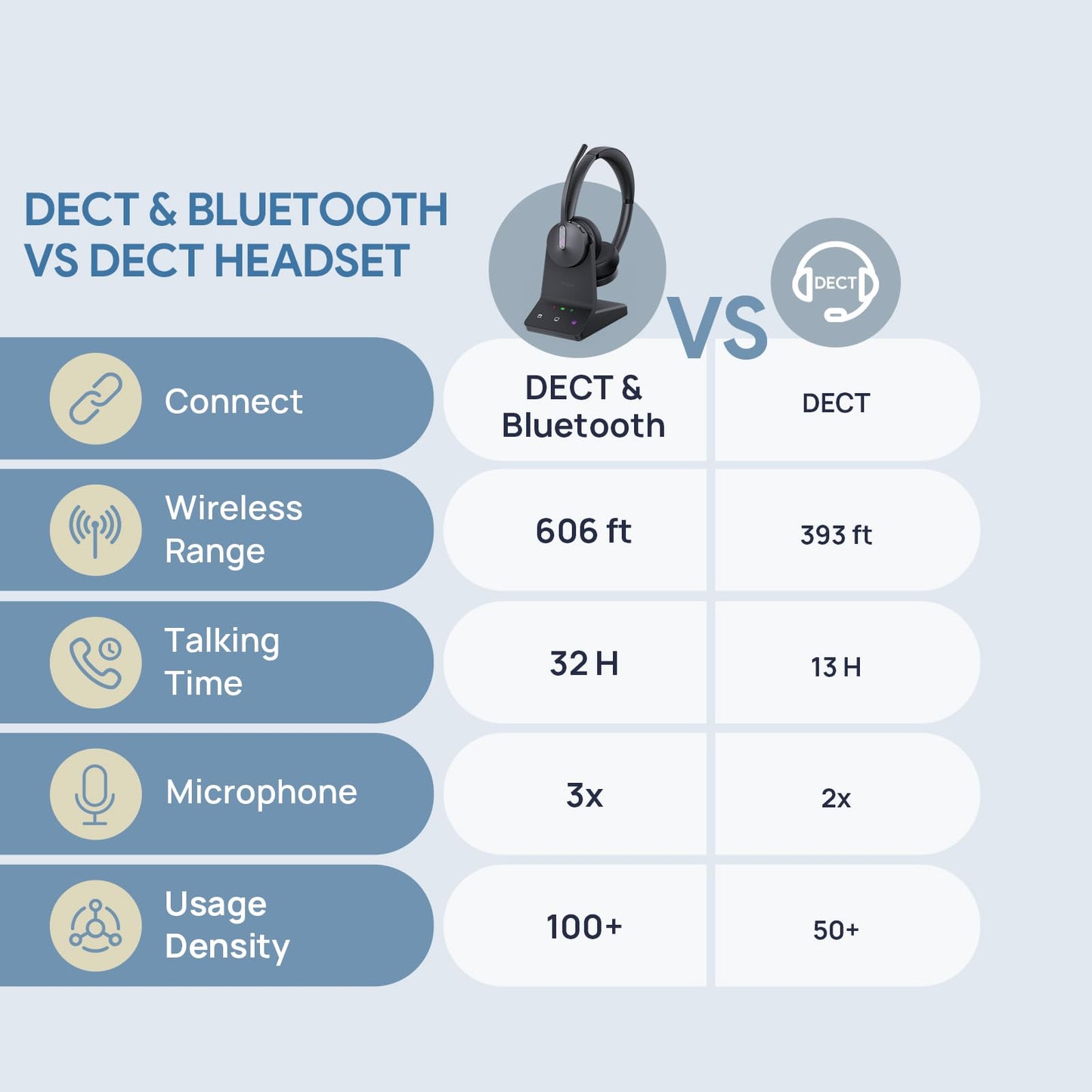 Yealink WH64 Mono UC DECT & Bluetooth Wireless Headset, 606ft Range, Single On Ear Work Headphones with 3X Noise Cancelling Mic, 26 Talk Time, Office Desk IP Phone, PC, Computer