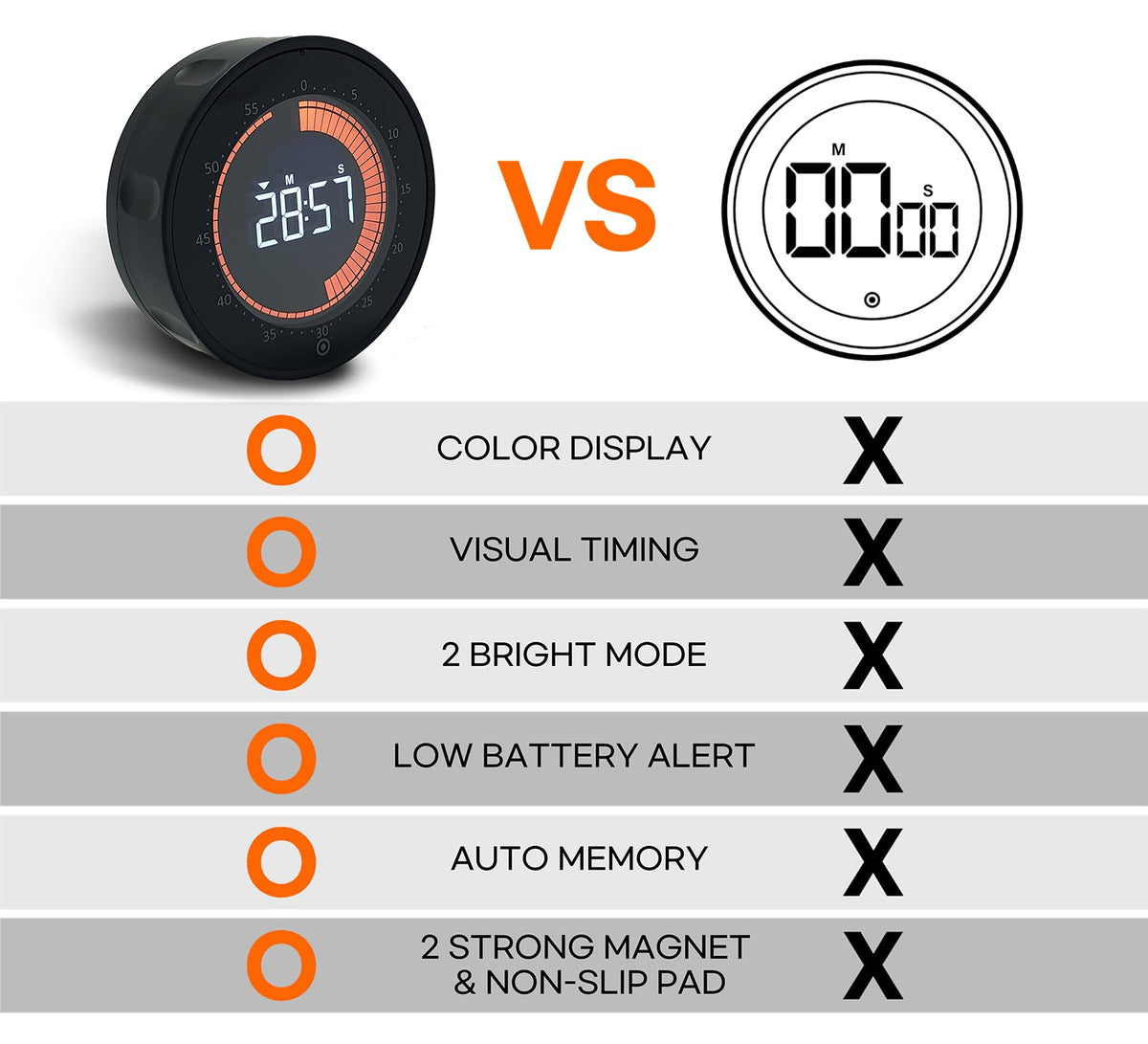 CREAVIVA Visual Digital Timer - 60 Min Countdown & Count Up, Large LED Screen with Red Visual Disc, Magnetic Silent Timer for Kids, Seniors, Classroom, Kitchen Cooking, ADHD & Autism Productivity Tool