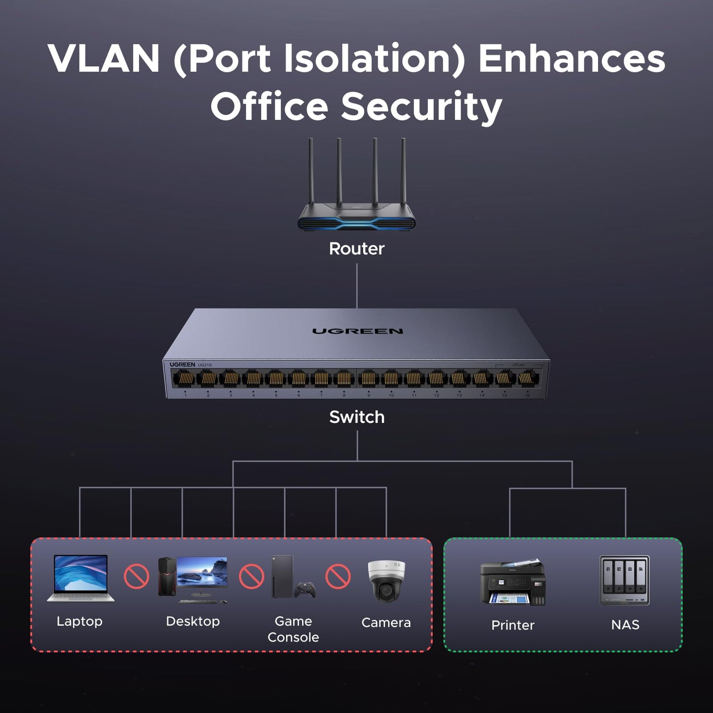 UGREEN 16 Port Gigabit Switch, Plug & Play Ethernet Switch, Standard/VLAN Mode, Unmanaged Network Splitter for Office & Business, Metal Fanless Desktop & Wall Mount Hub for NAS, PC, Printer, Router