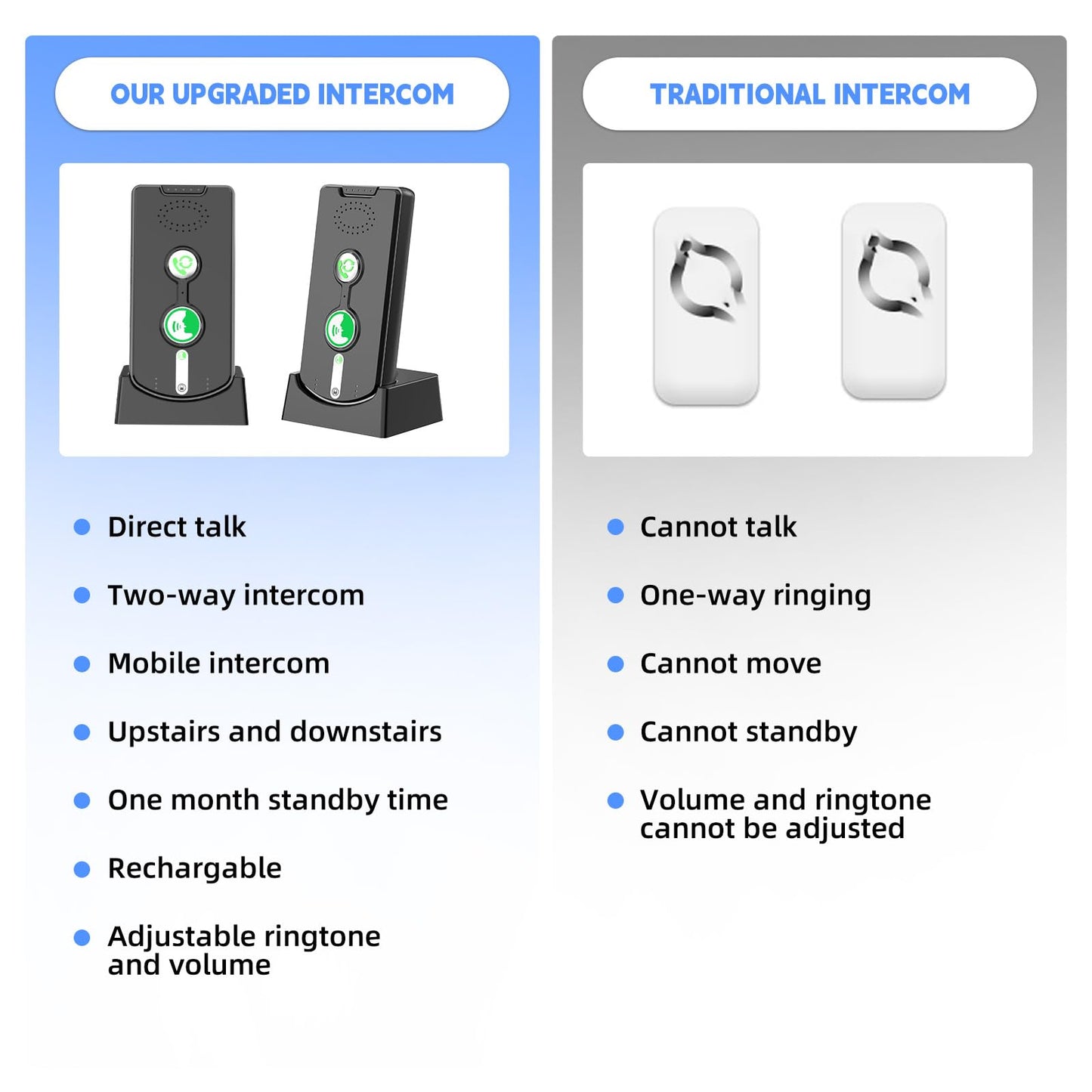 2 Way Intercoms Wireless for Home Office,Portable Room to Room Long Range Intercom System with Charging Base,30 Days Long Standby Time 5 Level Volume Adjustment, Expand to 5 Intercoms (2026 Upgraded)