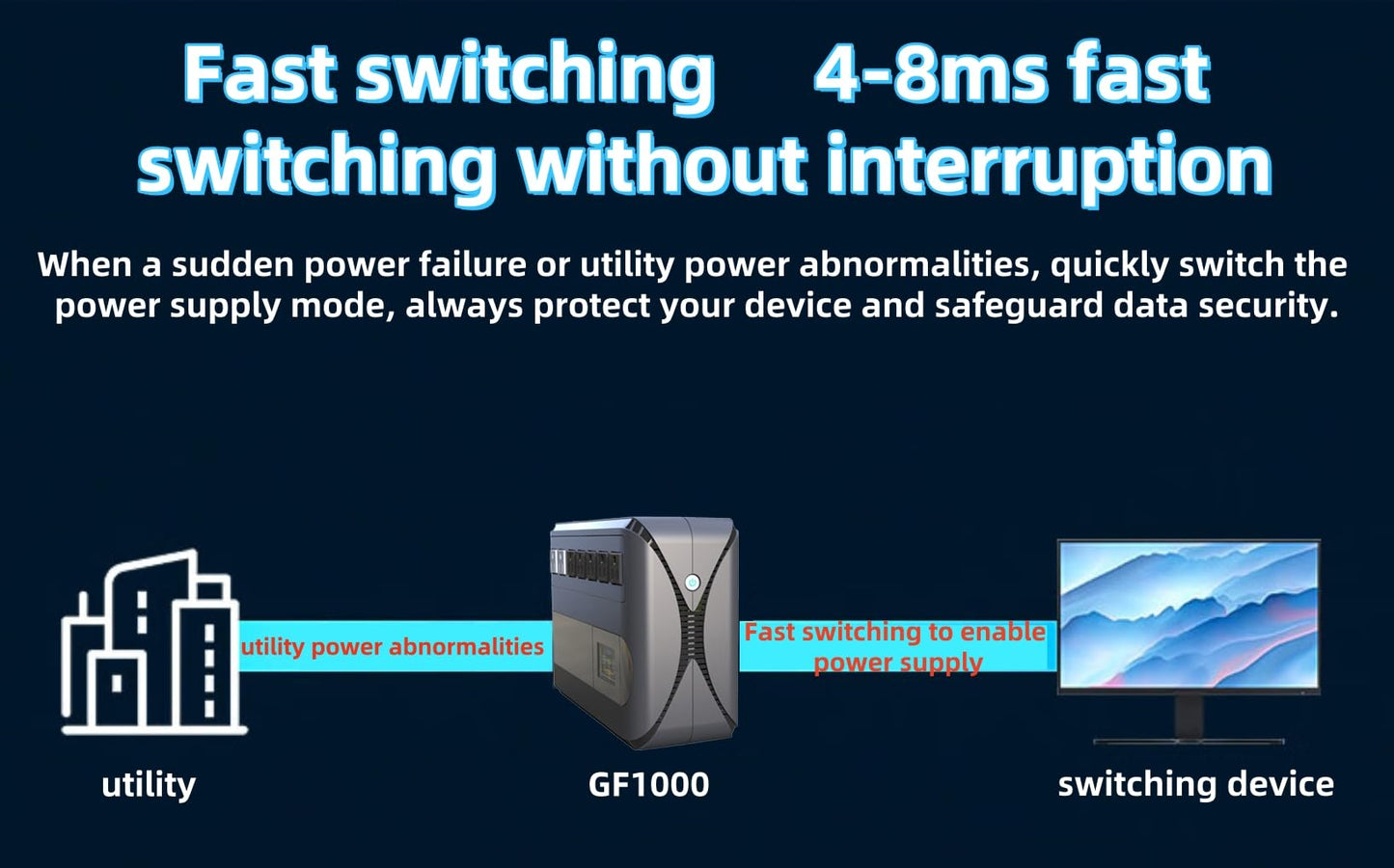 Gitroso UPS 1000VA 500W Uninterruptible Power Supply Offline Back UPS Intelligent LCD Battery Backup and Surge Protector Battery Backup for Computer GF1000