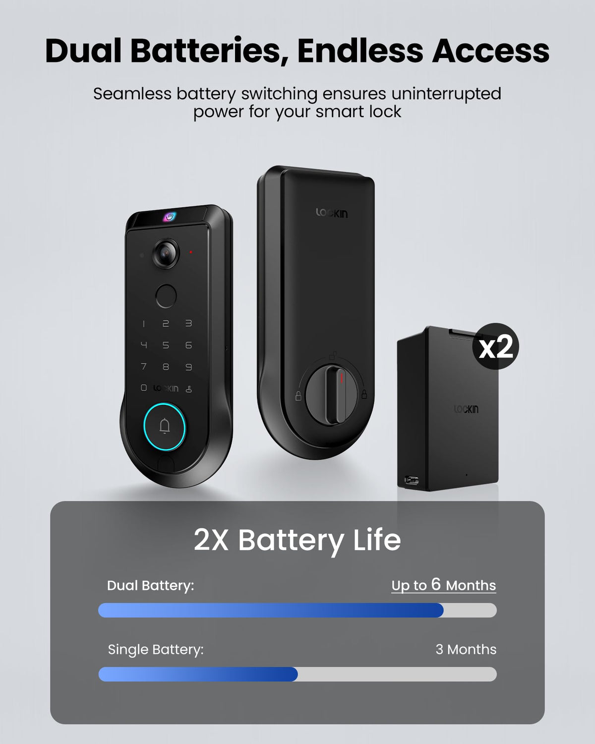 Lockin Veno Pro Smart Deadbolt Lock with Dual Swappable Batteries for 6-Month Extended Power, Palm Vein & Fingerprint Keyless Entry, Built-in Wi-Fi, Doorbell, App Remote Control, IP65 Waterproof