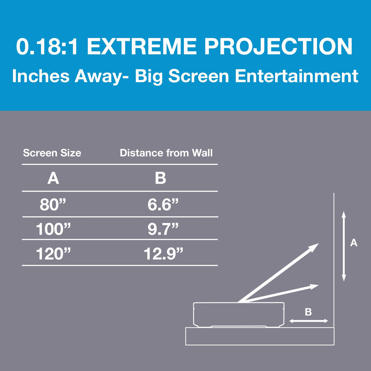 Optoma ML1080UST PHOTON GO Ultra Short Throw 1080p HDR Portable Projector, Triple Laser (RGB), Google TV with Netflix and Disney+ Certified, Home Theater Projector