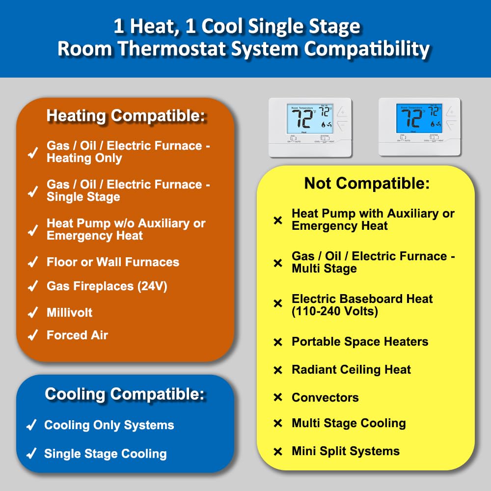 Thermostat for Home Non-Programmable Single-Stage Systems,1 Heat / 1 Cool,Easy DIY,White Backlight
