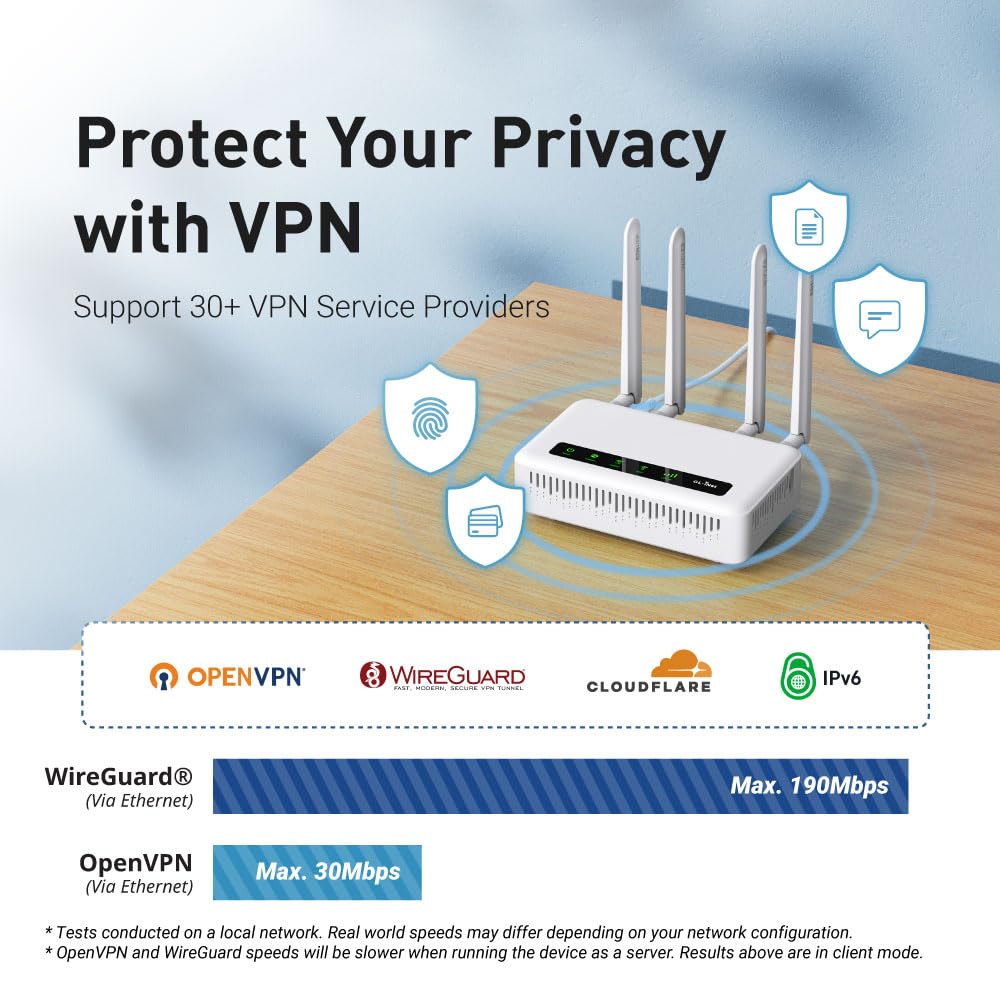 GL-X2000(Spitz Plus) Cellular Gateway 4G LTE Router for Home, RV, Road trips, Offices, CAT 12, Wifi 6 Router, Detachable Antennas, Dual-SIM, T-Mobile & AT&T IoT Certified, OpenVPN, WireGuard (NA Only)