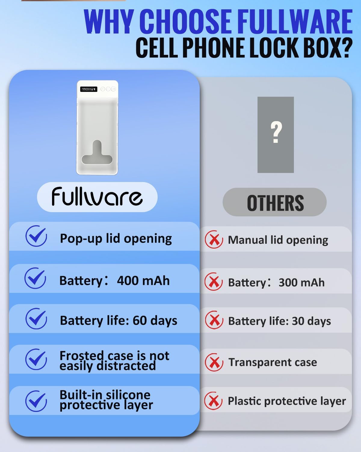 Fullware Portable Phone Lock Box with Timer 99 Hours for iPhone & Android, for College Students, Fitness, ADHD, Self-Control, 60 Days Battery, Focus, Gifts for Student Graduation, College Essentials