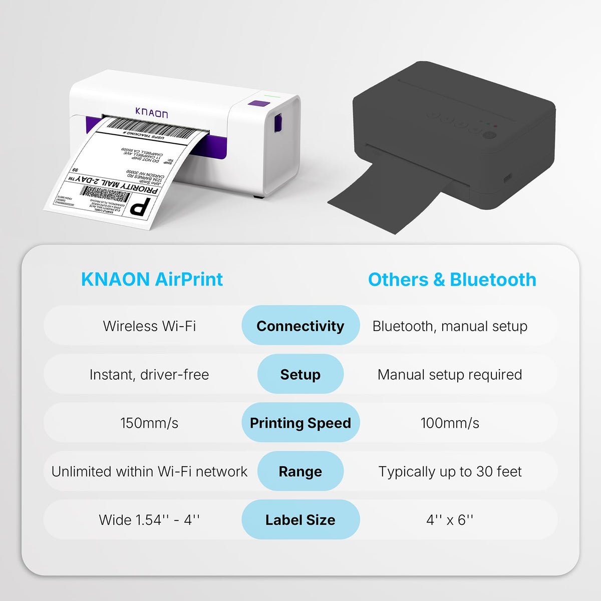 KNAON Shipping Label Printer, Wireless Wi-Fi Thermal Printer, AirPrint Label Printing 4x6 for iPhone, iPad, Mac, Supports Android&Windows, Includes Label Holder – Ideal for Small Businesses, Shopify