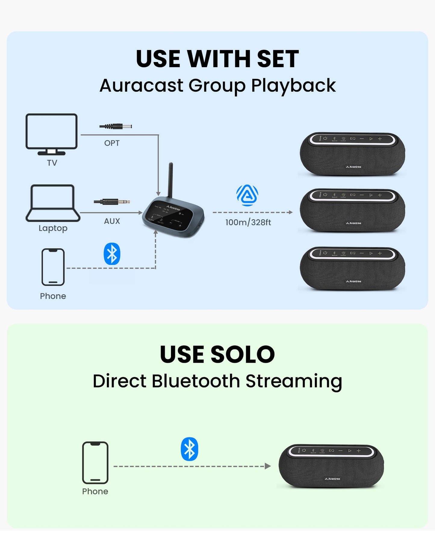 Avantree Harmony A2 – Wireless Auracast Speaker System for Whole-Home Background Audio, Expandable Setup, One-Button Control, Bluetooth/Optical/AUX Input, for Home, Stores & Small Venues
