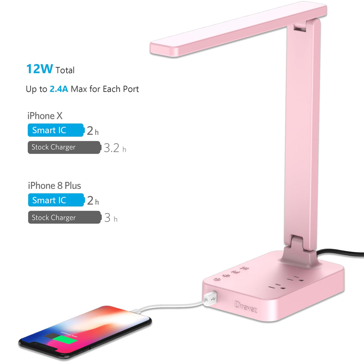 Drevet LED Desk Lamp, Desk Light with 1 USB Charging Port and 2 AC Power Outlet, 3 Lighting Modes, 3 Level Brightness,1H Timer, Touch Control, Eye-Caring Home Office Foldable Table Lamp (Pink)