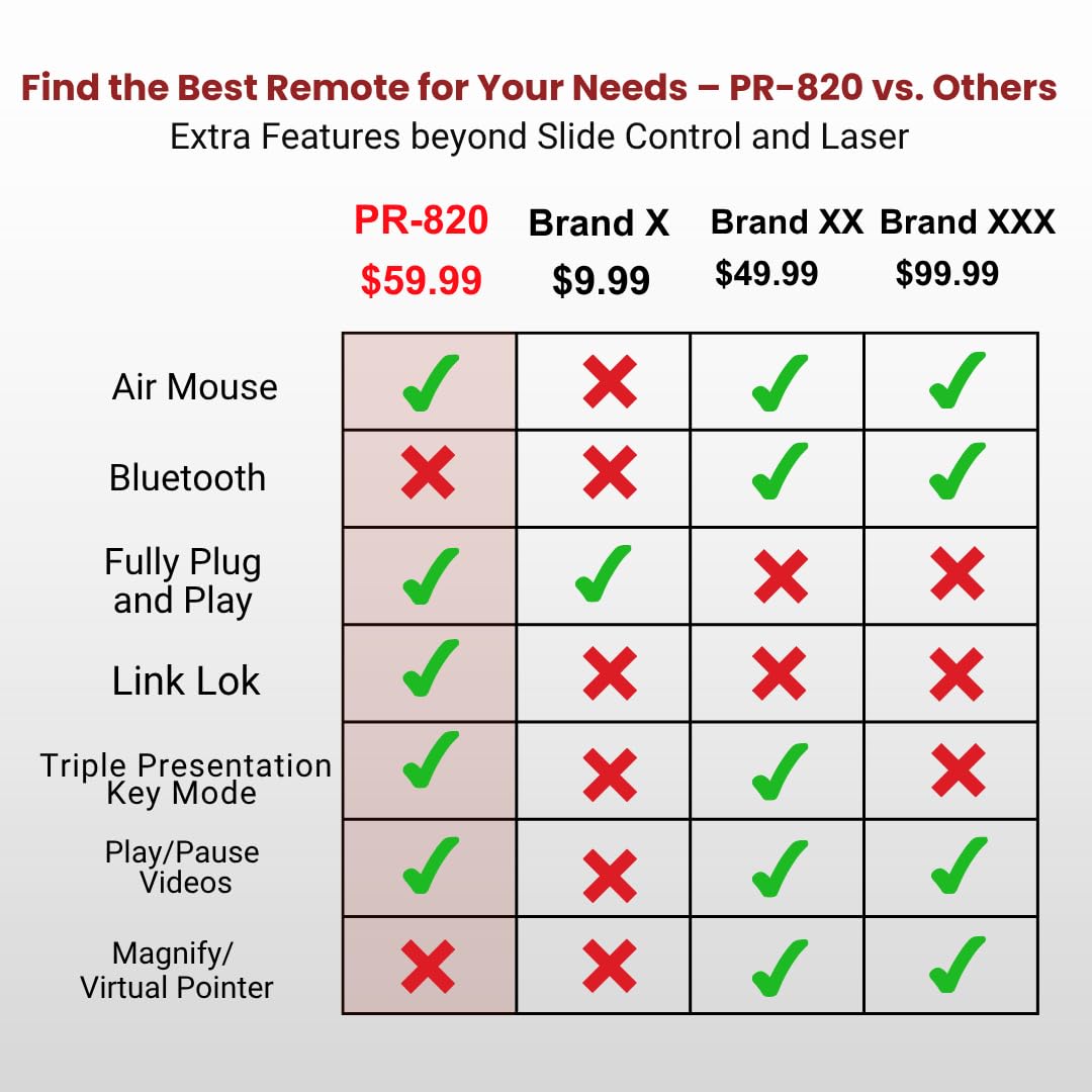 PR-820 Presentation Clicker for Mac – Smartboard Remote PowerPoint Clicker with Laser Pointer & Air Mouse, Compatible with Keynote, Google Slides, MacBook & PC