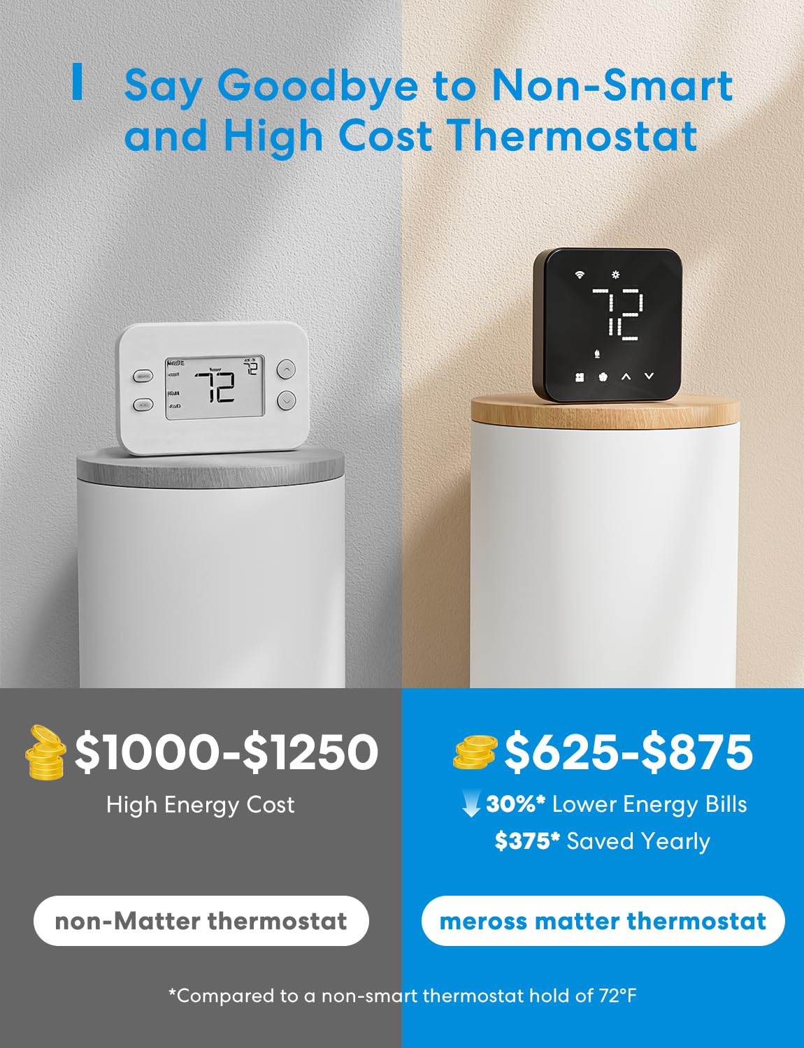 meross Smart Thermostat for Home, WiFi Thermostat Works with Matter, Alexa, Apple Home, Google Assistant, App & Voice Control, 7x24h Scheduling, Energy Saving, C-Wire Required