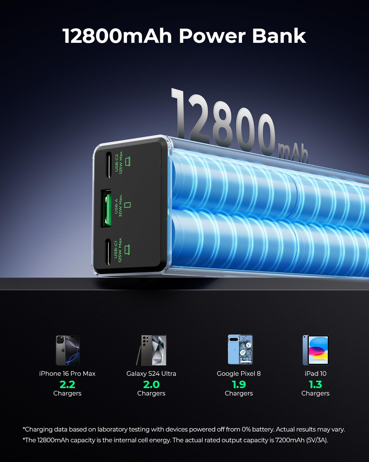 TALIX 125W Power Bank, 12800mAh Portable Laptop Charger with 240W USB-C Cable and 3-Port, PD Fast Charging Battery Pack for Laptop/Lenovo/Dell/MacBook/iPhone 17/Moto/Samsung S26, TSA Approved
