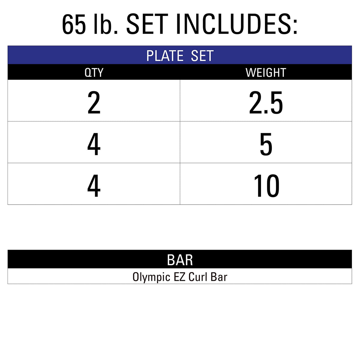 XMark Olympic Bar Curl Bar With Weights, 65 lb Set of TRI-Grip Weight Plates, Premium Quality, Rubber Coated XM-3377 With EZ Curl Bar