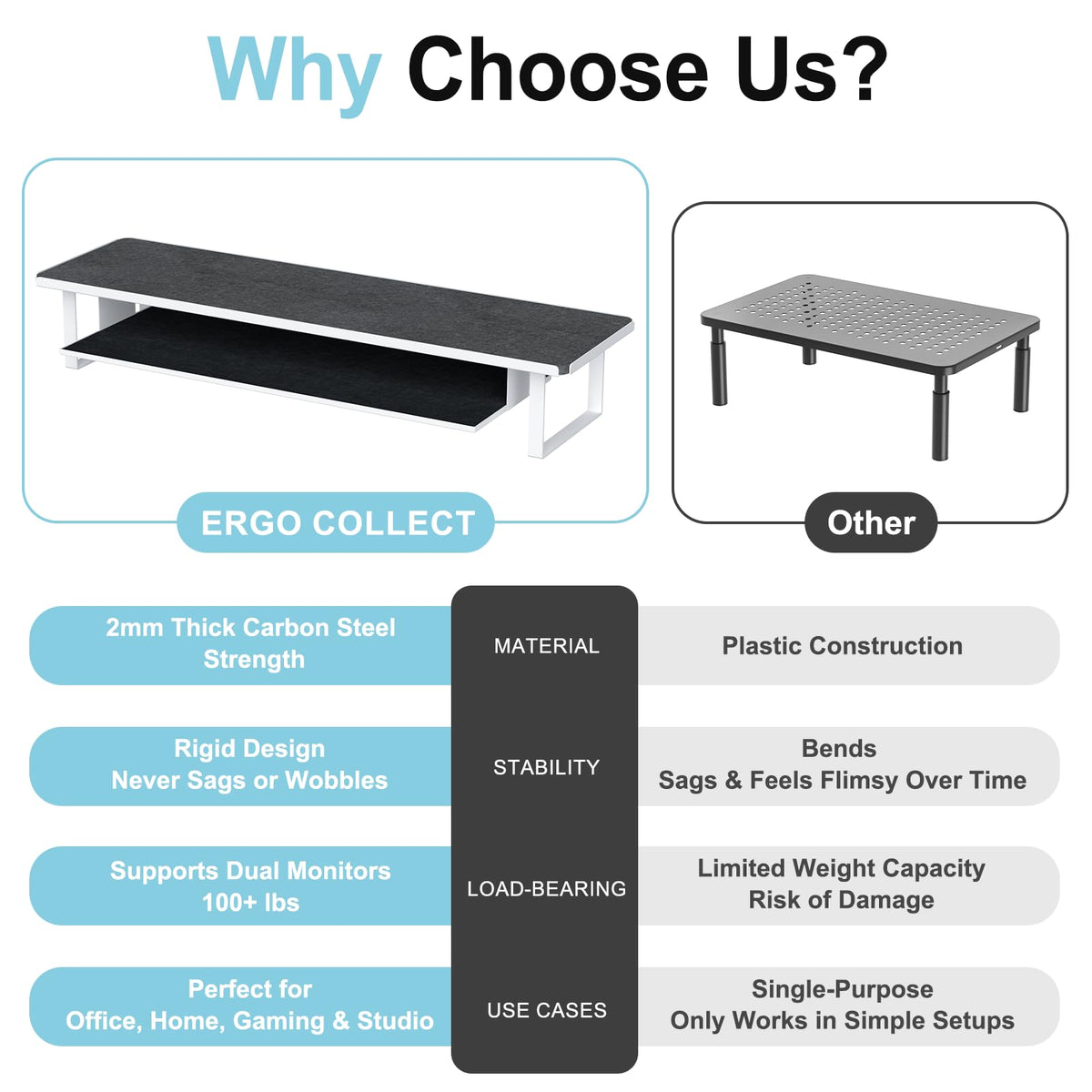 ERGO COLLECT Carbon Steel Dual Monitor Stand Riser, 31.5 Inch Extra Wide & Thick Heavy Duty 2 Tier Desktop Organizer with Pull Out Storage Drawer, Ergonomic Desk Stand for Curved & Gaming Monitors Home Office