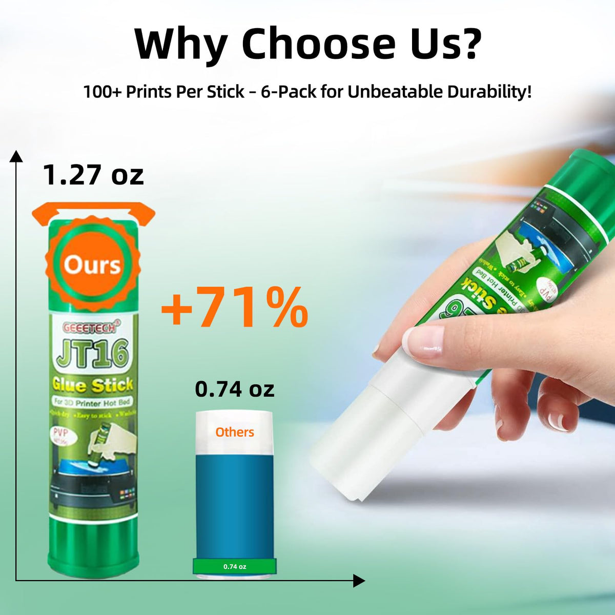 3D Printer Glue Sticks 6-Pack, 1.27oz Each, Strong First Layer Adhesion, Prevents Warping & Shifting, Fits Glass, PEI Sheet, Aluminum Build Plate, Fits PETG, PLA, TPU, ABS Filaments, Easy to Clean