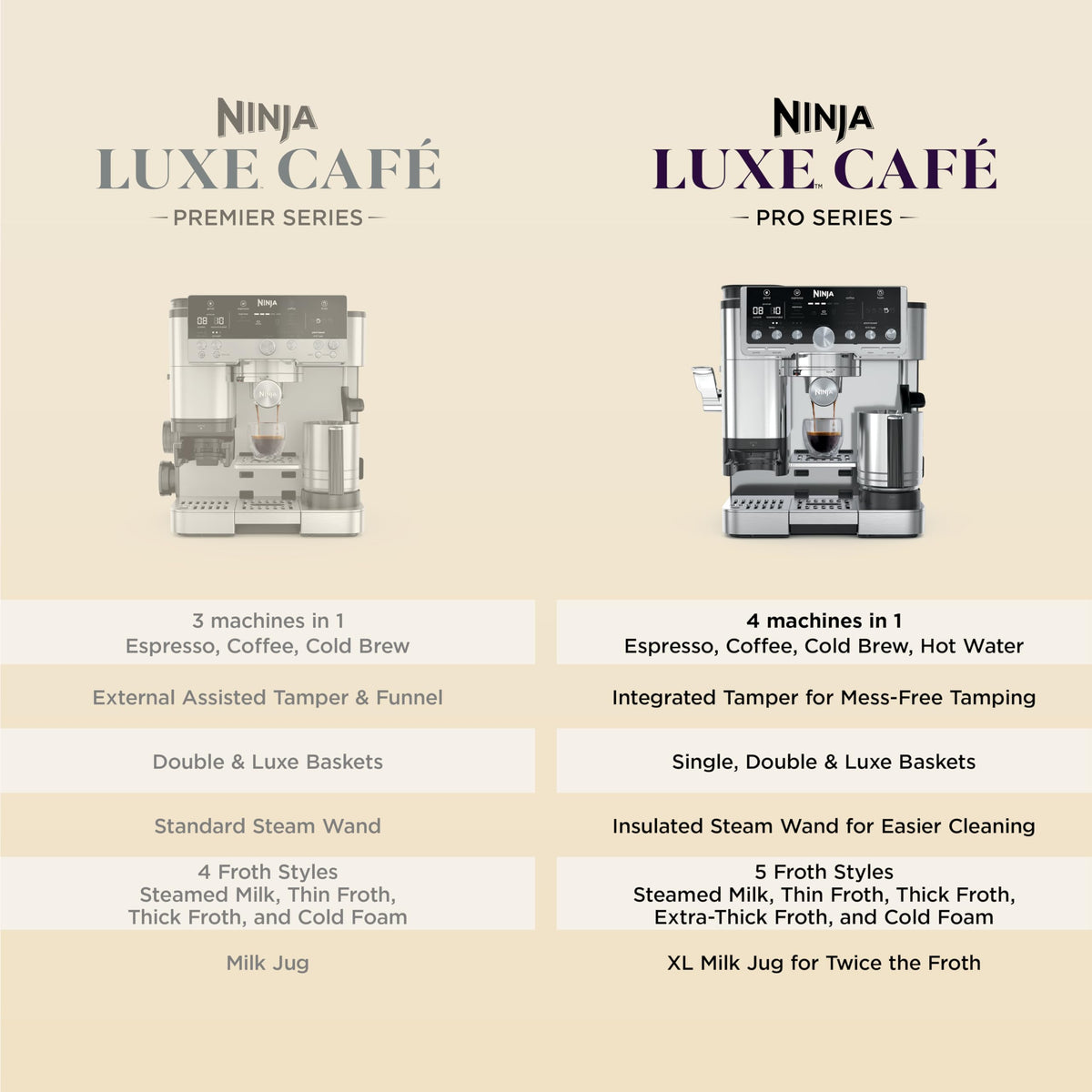Ninja Luxe Café Pro Series, Espresso Machine, Drip Coffee, Cold Brew, Hot Water, Integrated Tamper, Built-in Grinder, Hands-Free Frother for Cappuccinos, Lattes, Americanos, Dairy or Non-Dairy, ES701