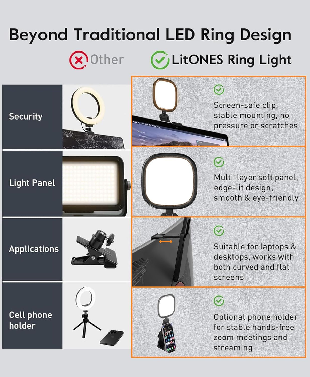 Upgraded Ring Light for Laptop, Monitor & Desk – Eye-Caring Diffused LED Computer Light with Screen-Safe Clip, Adjustable Monitor Mount, CRI 97.8+, 50 Lighting Modes for Zoom, Video Calls & Streaming