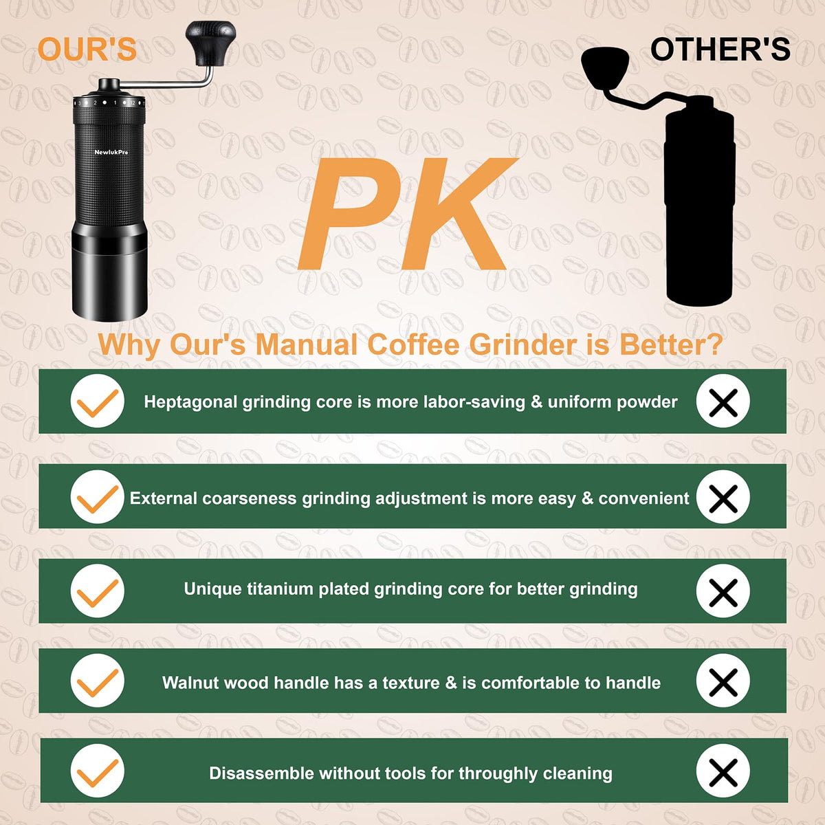 NewlukPro M7 Pro Manual Coffee Grinder,Titanium Coating Conical Burr,Hand Coffee Grinder with External 72 Grinding Scales,All-round Hand Grinder for Pour Over Drip French Press Espresso (Black)
