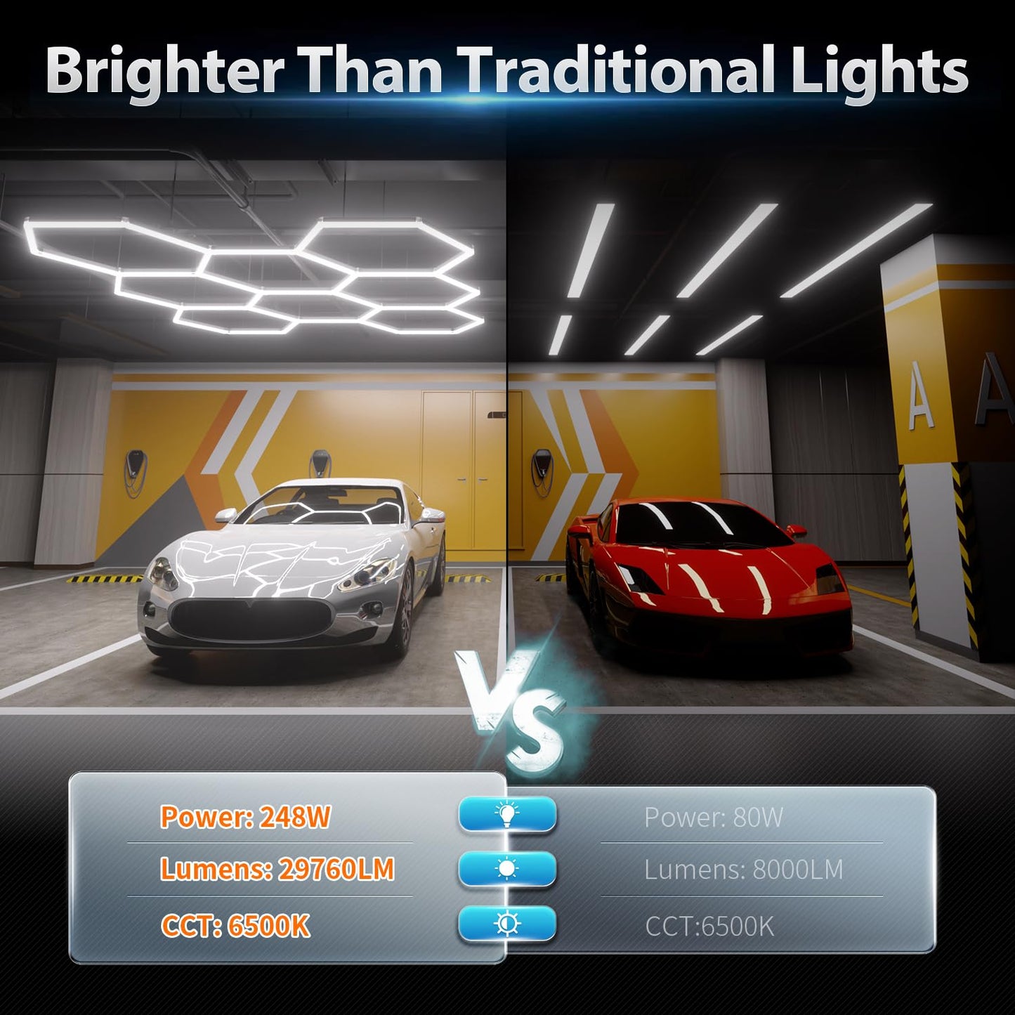 Litezone Hexagon Garage Lights: 245W 35 Pack 8 Grids LED Garage Lights - Easy Install 6500K Super Bright Honeycomb Light for Warehouse, Car Detailing Shop, Exhibition Hall, Gym