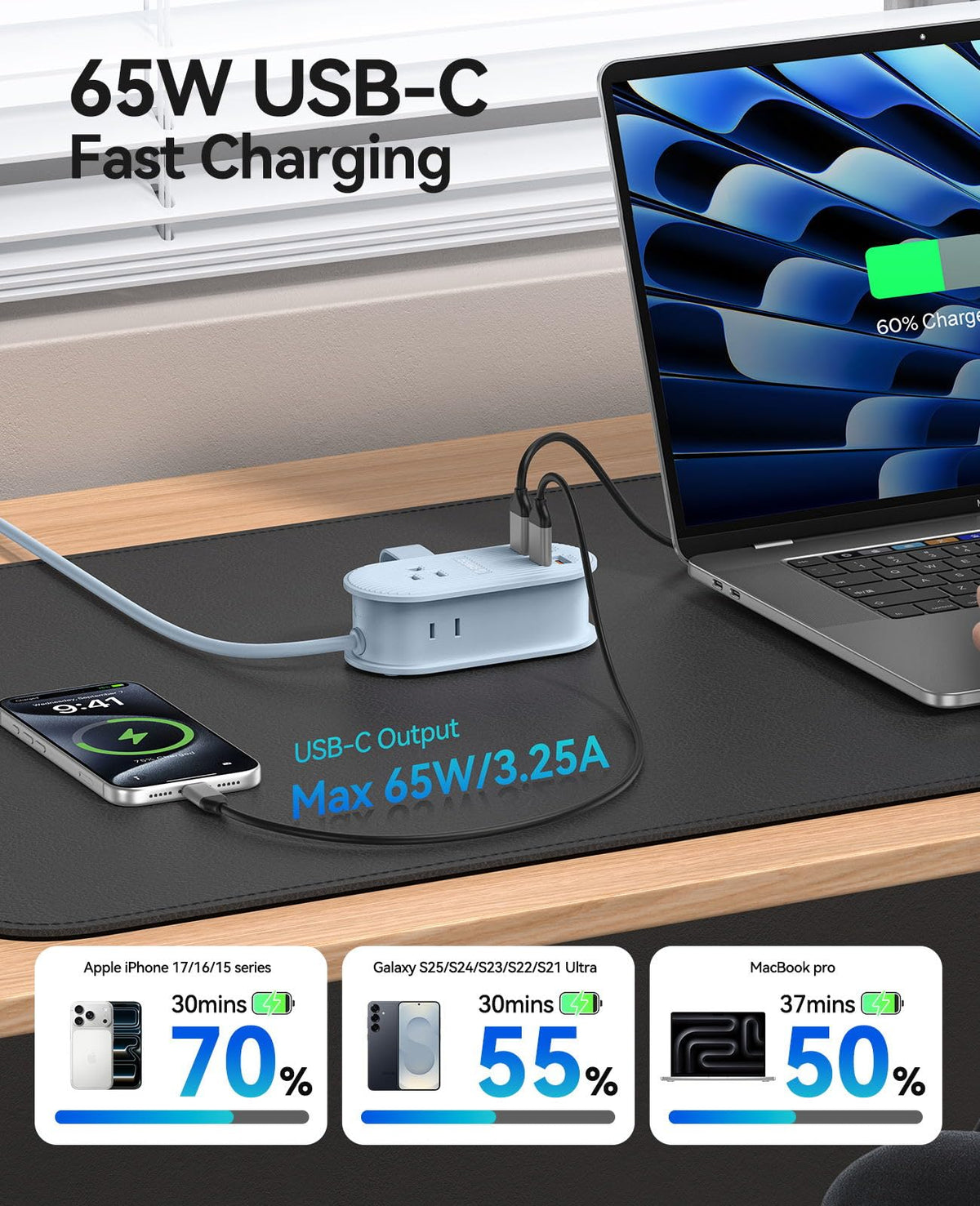 ORICO 65W USB Travel Power Strip, 7 in 1 Charging Station with 3AC, 2 USB-A, 2 USB-C, Flat Plug and 4ft Extension Cord, Fast Charger for MacBook, iPad, iPhone 17/16/15 - TK65