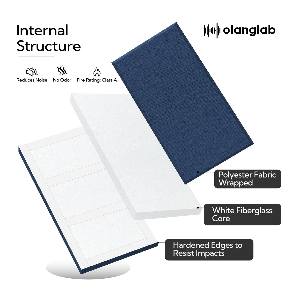 Olanglab Fiberglass Acoustic Wall Panels 4 Pack, 11.8'' x 23.6'' Sound Panels, Fabric Wrapped Sound Proof Panels for Walls (Navy)