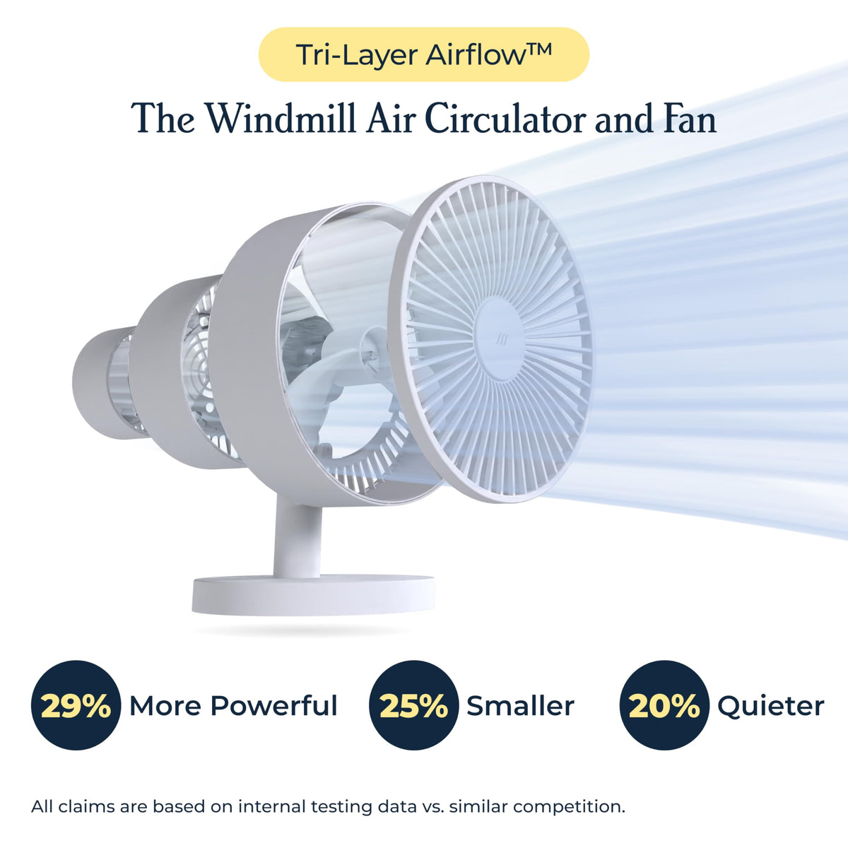 Windmill Smart Fan – Ultra-Quiet 2-in-1 Air Circulator with Remote – 5-Speed Compact Cooling Fan – Whisper-Quiet - App Compatible – Marine