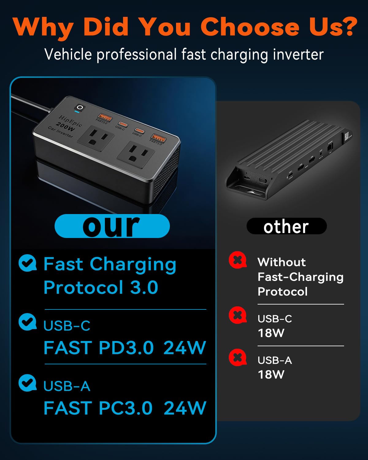 HipEpic 200W Car Power Inverter 12V to 110V Fast Charging, Car Outlet Adapter to Plug 24W USB A/C & Dual AC - 6 in 1 for Laptop Phone, Power Inverters for Vehicle Road Trips Camping (Silver-Black)