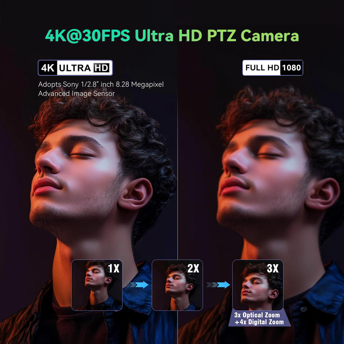 4K Conference Room Camera System AI Auto-Tracking 4K PTZ Camera 3X Optical Zoom USB3.0 HDMI Outputs and Bluetooth Speakerphone with Mics for Conferencing Worship Church Education Medical