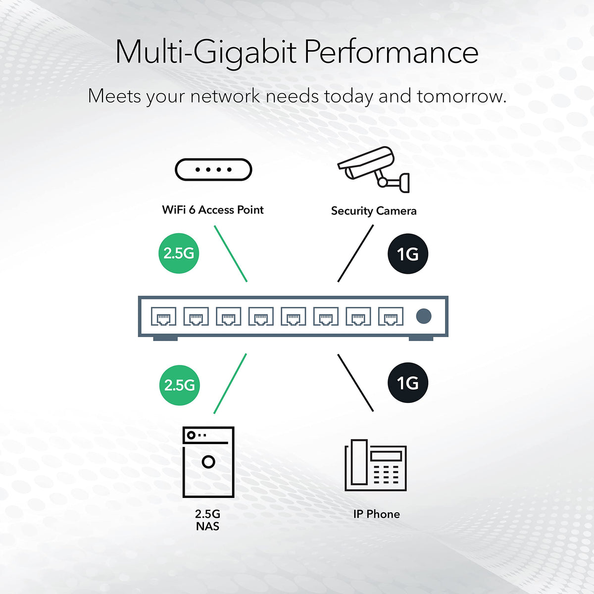 NETGEAR 5-Port 2.5G Multi-Gigabit Ethernet Unmanaged Network Switch (MS305) - with 5 x 2.5Gbps Ports, Desktop or Wall Mount, Metal Case