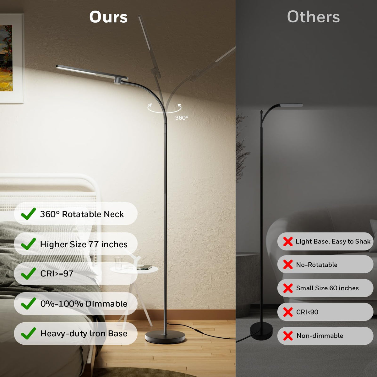 Honeywell LED Floor Lamp with Remote, CRI97 Full Spectrum Eye-Caring Reading Lamp, Stepless Dimmable 3000K-5000K Task Floor Lamp with Flexible Gooseneck for Living Room, Bedroom, Office