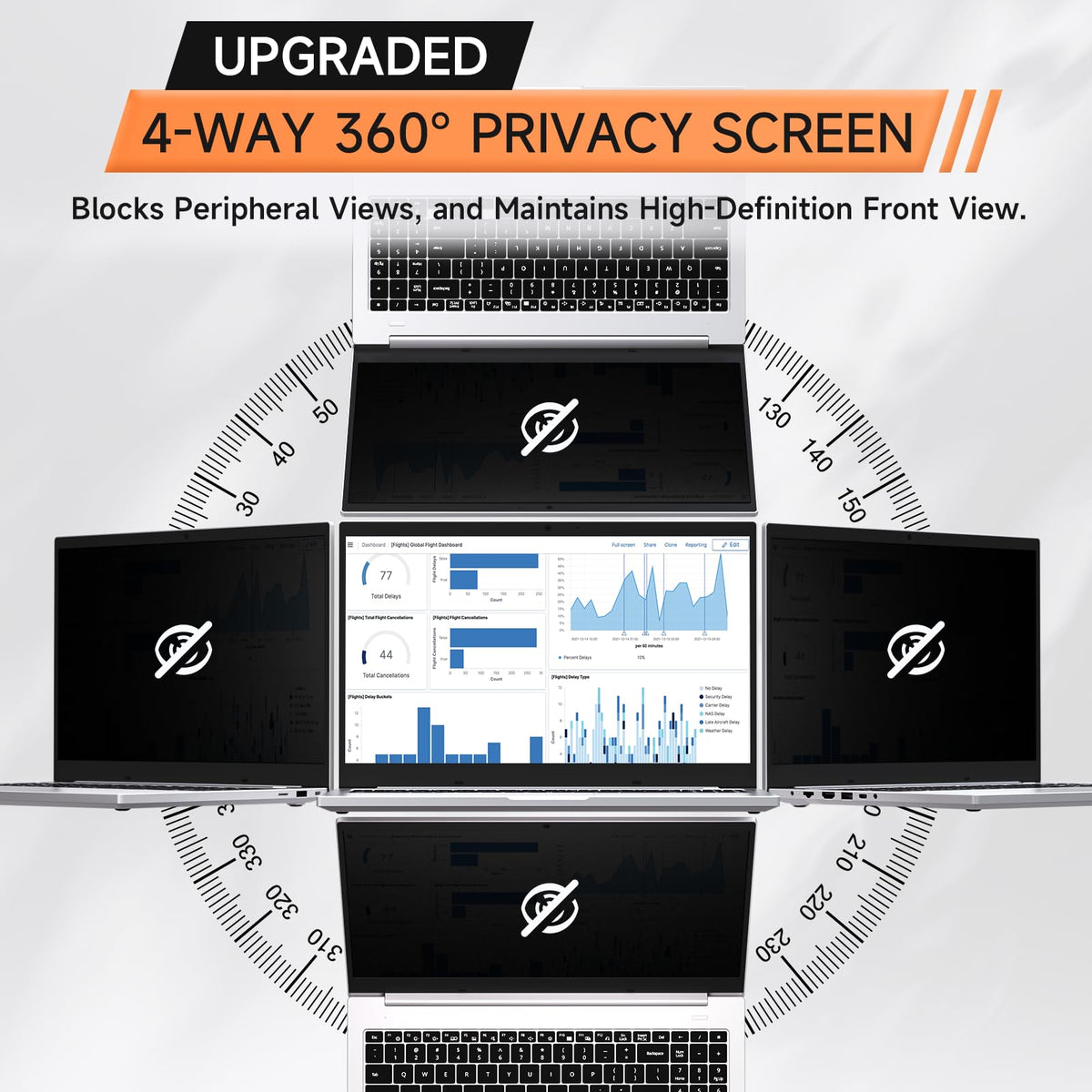 360° Privacy Screen for Laptop 16 Inch 16:10, 4 Way Computer Monitor Privacy Shield, Anti Glare Blue Light Filter Compatible with Lenovo Hp Dell Acer Asus Thinkpad Envy Xps