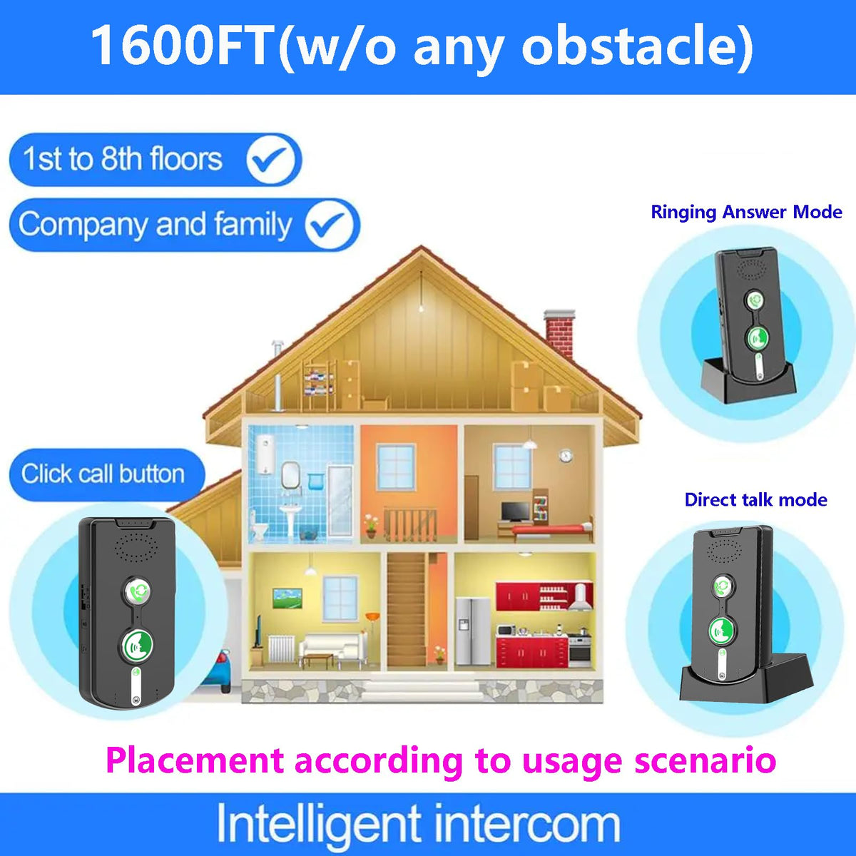 2 Way Wireless Intercom System for Home, 1/2 Mile, Full Duplex 2-Way Radio Hands Free, Rechargeable, 120H Standby,Volume Control - Room to Room, Elderly Care, Indoor Outdoor,Use for Business, Offices