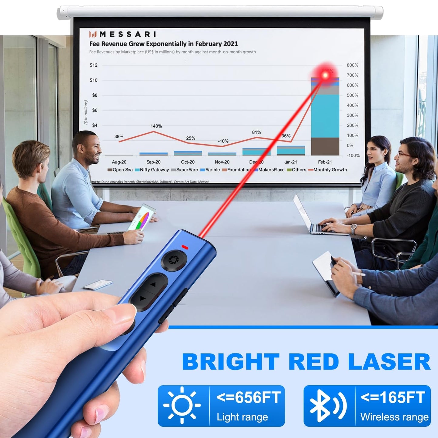 Rechargeable Wireless Presenter Remote for PPT, 2.4GHz Presentation Remote Slide Advancer Powerpoint Clicker for Mac/Computer/Laptop/Keynote