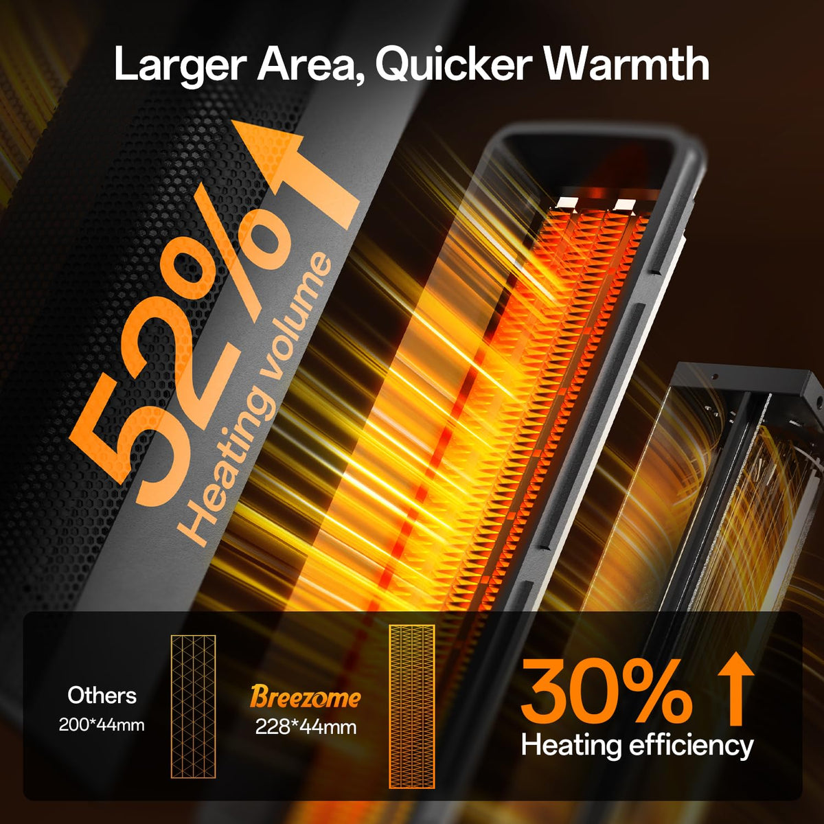 BREEZOME Space Heater Indoor, 1500W PTC Portable Electric Heaters for Home with Thermostat & 90° Oscillating, 24H Timer, Quiet Safety Ceramic Tower Heater with Remote for Bedroom Office