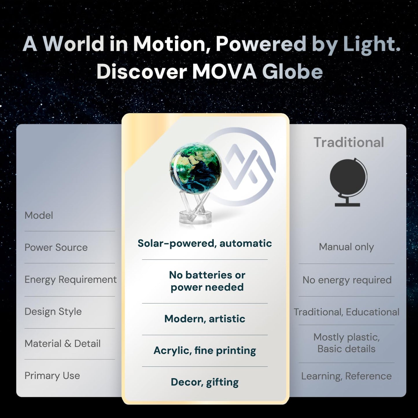 MOVA Globe - Earth with Clouds Prestige (8.5") | Self-Rotating Globe Powered by Light | Silent Motion, No Batteries or Wires | Unique Desk Decor or Gift for Space Lovers